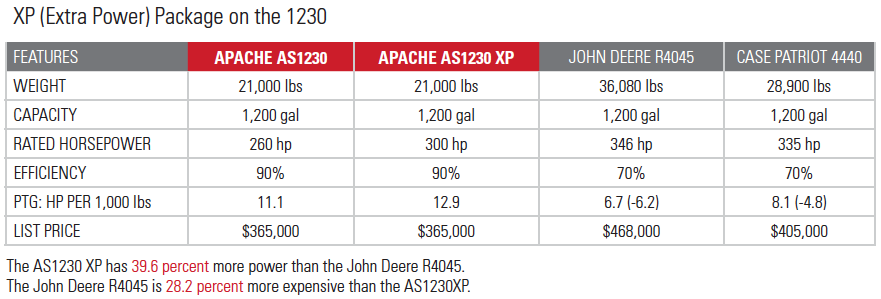 AS1230 Competitor Comparison Table
